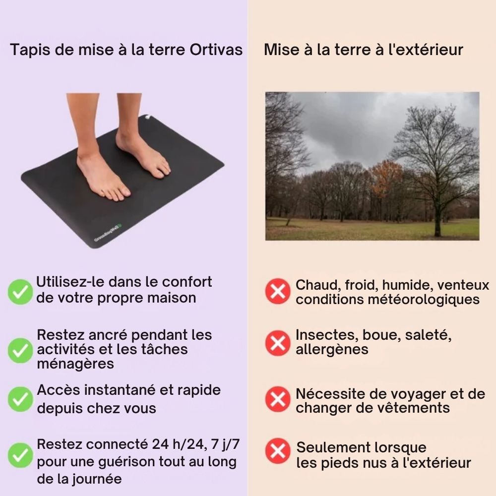 Alfombrilla de conexión a tierra